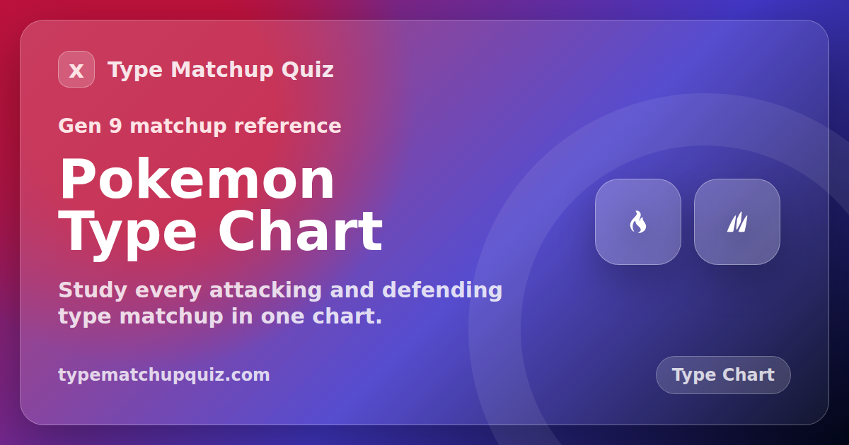 Type Mathcups Pokemon Pokemon Type Chart | All 18 Types & Matchups